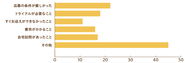 事前に知っておきたかったことアンケート結果